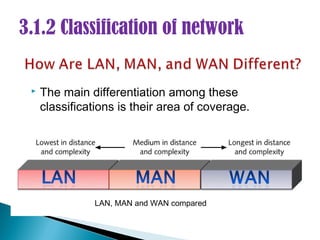 3.1.2 Classification of network


    The main differentiation among these
     classifications is their area of coverage.




               LAN, MAN and WAN compared
 
