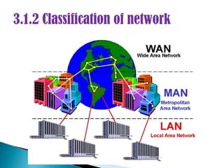 3.1.2 Classification of network
 