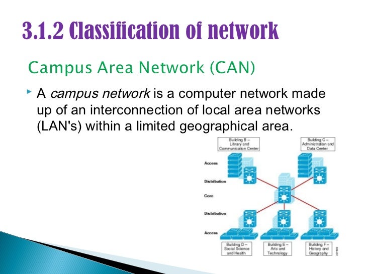 3.1.2 classification of network