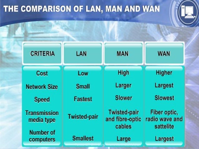 Perbedaan Lan Man Wan - Blog Soal