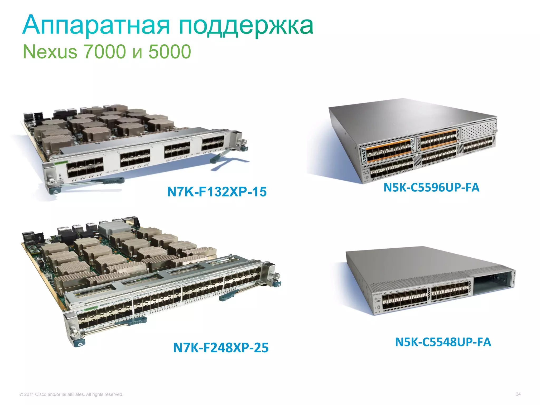 Nexus 7000 и 5000




                                                           N7K-F132XP-15           N5K-­‐C5596UP-­‐FA	
  




                                                           N7K-­‐F248XP-­‐25	
       N5K-­‐C5548UP-­‐FA	
  


© 2011 Cisco and/or its affiliates. All rights reserved.                                                      34
 