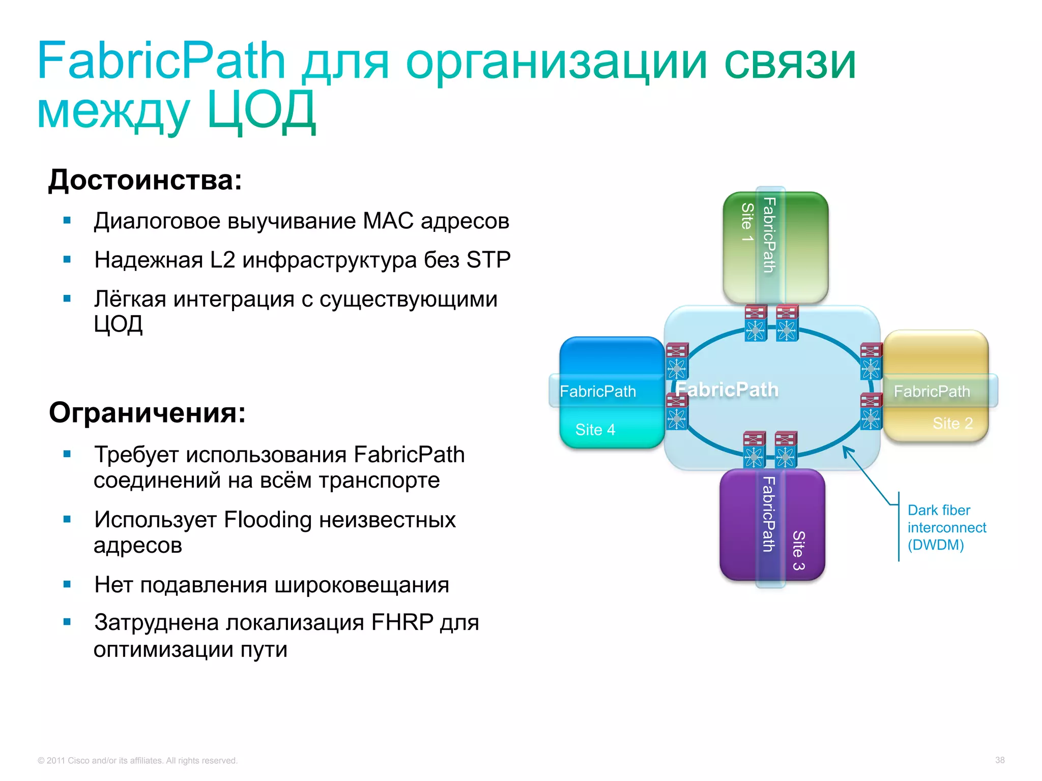 Достоинства:




                                                                              FabricPath
                                                                               Site 1
        Диалоговое выучивание MAC адресов
        Надежная L2 инфраструктура без STP
        Лёгкая интеграция с существующими
         ЦОД

                                                           FabricPath   FabricPath                       FabricPath
  Ограничения:                                               Site 4                                           Site 2

        Требует использования FabricPath
         соединений на всём транспорте




                                                                                   FabricPath
                                                                                                          Dark fiber
        Использует Flooding неизвестных                                                                  interconnect




                                                                                                Site 3
         адресов                                                                                          (DWDM)

        Нет подавления широковещания
        Затруднена локализация FHRP для
         оптимизации пути



© 2011 Cisco and/or its affiliates. All rights reserved.                                                                 38
 