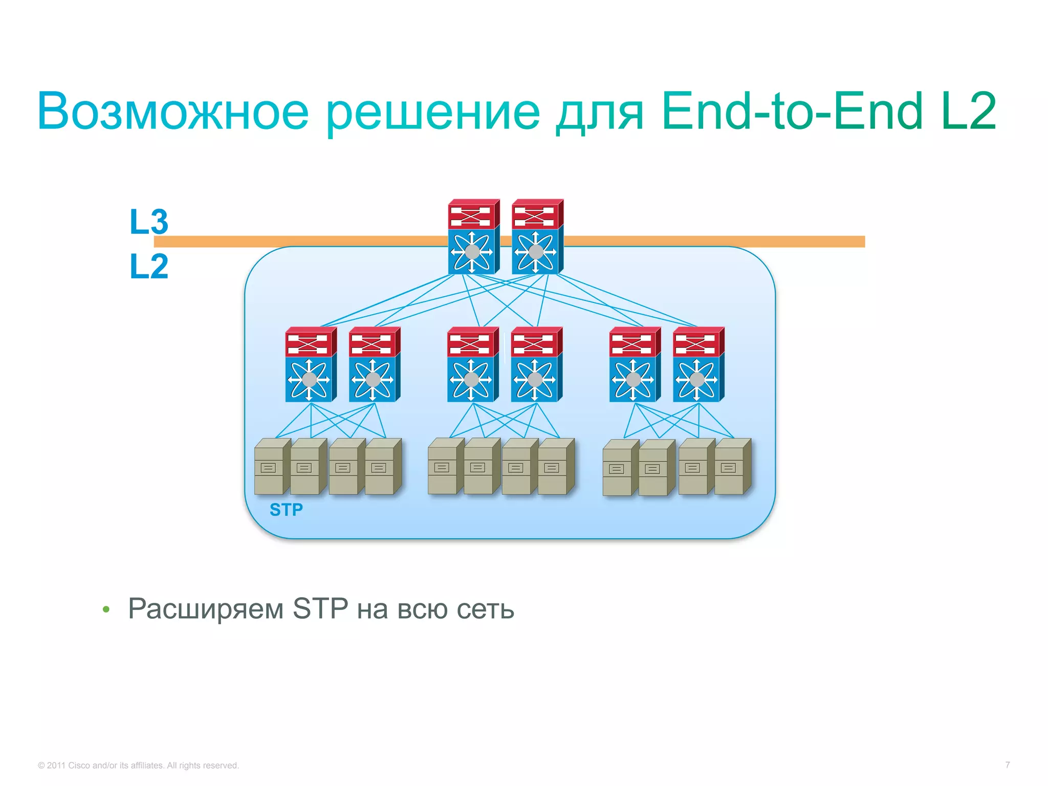 L3
                         L2




                                                           STP




                 •  Расширяем STP на всю сеть




© 2011 Cisco and/or its affiliates. All rights reserved.         7
 
