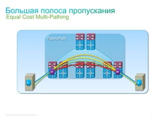 Equal Cost Multi-Pathing


                                                           FabricPath




                                                            s3          s8




                                      A                                      B




© 2011 Cisco and/or its affiliates. All rights reserved.                         11
 
