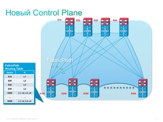 S10         S20          S30   S40




                                                                  FabricPath
FabricPath                                                         L1 L2
Routing Table                                                              L3
 Switch                         IF                                           L4
   S10                         L1

   S20                         L2

   S30                         L3

   S40                         L4

  S200                L1, L2, L3, L4                       S100             S200         S300               S400
     …                         …

  S400                L1, L2, L3, L4




© 2011 Cisco and/or its affiliates. All rights reserved.                                                           15
 