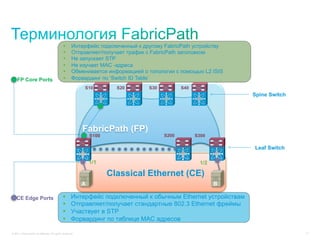        Интерфейс подключенный к другому FabricPath устройству
                                                     Отправляет/получает трафик с FabricPath заголовком
                                                     Не запускает STP
                                                     Не изучает MAC -адреса
                                                     Обменивается информацией о топологии с помощью L2 ISIS
    FP Core Ports                                    Форвардинг по ‘Switch ID Table’
                                                           S10          S20      S30          S40
                                                                                                               Spine Switch




                                                           FabricPath (FP)
                                                               S100                    S200         S300

                                                                                                               Leaf Switch

                                                               1/1                                   1/2

                                                                      Classical Ethernet (CE)
                                                           A                                               B

    CE Edge Ports                                    Интерфейс подключенный к обычным Ethernet устройствам
                                                     Отправляет/получает стандартные 802.3 Ethernet фреймы
                                                     Участвует в STP
                                                     Форвардинг по таблице MAC адресов

© 2011 Cisco and/or its affiliates. All rights reserved.                                                                      17
 