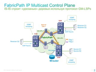 IS-IS строит «урезаные» деревья используя протокол GM-LSPs

                                                                                                                              IGMP
                                                                                                                             snooping
                                                                                                                S200

                                                                IGMP              Root of
                                                                                                                                           Receiver G1
                                                               snooping           Tree 1
                                                                                                                                           Receiver G2

                                                                             GM-LSPs
                                                                                                                        IGMP Reports
                                                                          S100

                                                                                  FabricPath                  GM-LSPs
                                                                                                                             Ftag 1
                     Receiver G2                                                                                             Ftag 2

                                                           IGMP Reports
                                                                                       Root of
                                                                                       Tree 2
                                                                                                                                       Source G1
                                                                                                 PIM Hellos
                                                                                                                                       Source G2


                                                                                                              S300

                                                                                                                             IGMP
                                                                                                   Mrouter                  snooping



© 2011 Cisco and/or its affiliates. All rights reserved.                                                                                                 27
                                                                                                                                                              2
 