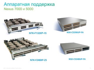 Nexus 7000 и 5000




                                                           N7K-F132XP-15           N5K-­‐C5596UP-­‐FA	
  




                                                           N7K-­‐F248XP-­‐25	
       N5K-­‐C5548UP-­‐FA	
  


© 2011 Cisco and/or its affiliates. All rights reserved.                                                      34
 