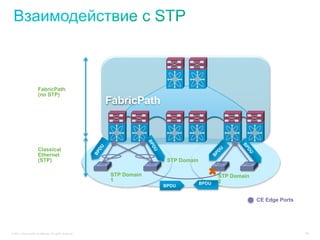 FabricPath
                       (no STP)
                                                           FabricPath



                       Classical
                       Ethernet
                       (STP)                                             STP Domain

                                                           STP Domain                    ✖ STP Domain
                                                           1                                 2
                                                                                      BPDU
                                                                        BPDU


                                                                                                        CE Edge Ports




© 2011 Cisco and/or its affiliates. All rights reserved.                                                                36
 