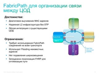 Достоинства:




                                                                              FabricPath
                                                                               Site 1
        Диалоговое выучивание MAC адресов
        Надежная L2 инфраструктура без STP
        Лёгкая интеграция с существующими
         ЦОД

                                                           FabricPath   FabricPath                       FabricPath
  Ограничения:                                               Site 4                                           Site 2

        Требует использования FabricPath
         соединений на всём транспорте




                                                                                   FabricPath
                                                                                                          Dark fiber
        Использует Flooding неизвестных                                                                  interconnect




                                                                                                Site 3
         адресов                                                                                          (DWDM)

        Нет подавления широковещания
        Затруднена локализация FHRP для
         оптимизации пути



© 2011 Cisco and/or its affiliates. All rights reserved.                                                                 38
 