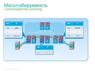 cisco mac address-table learning-mode conversational