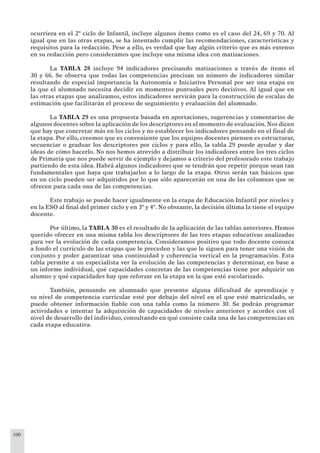 100
ocurriera en el 2º ciclo de Infantil, incluye algunos ítems como es el caso del 24, 69 y 70. Al
igual que en las otras etapas, se ha intentado cumplir las recomendaciones, características y
requisitos para la redacción. Pese a ello, es verdad que hay algún criterio que es más extenso
en su redacción pero consideramos que incluye una misma idea con matizaciones.
La TABLA 28 incluye 94 indicadores precisando matizaciones a través de ítems el
30 y 66. Se observa que todas las competencias precisan un número de indicadores similar
resultando de especial importancia la Autonomía e Iniciativa Personal por ser una etapa en
la que el alumnado necesita decidir en momentos puntuales pero decisivos. Al igual que en
las otras etapas que analizamos, estos indicadores servirán para la construcción de escalas de
estimación que facilitarán el proceso de seguimiento y evaluación del alumnado.
La TABLA 29 es una propuesta basada en aportaciones, sugerencias y comentarios de
algunos docentes sobre la aplicación de los descriptores en el momento de evaluación.Nos dicen
que hay que concretar más en los ciclos y no establecer los indicadores pensando en el ﬁnal de
la etapa. Por ello, creemos que es conveniente que los equipos docentes piensen es estructurar,
secuenciar o graduar los descriptores por ciclos y para ello, la tabla 29 puede ayudar y dar
ideas de cómo hacerlo. No nos hemos atrevido a distribuir los indicadores entre los tres ciclos
de Primaria que nos puede servir de ejemplo y dejamos a criterio del profesorado este trabajo
partiendo de esta idea. Habrá algunos indicadores que se tendrán que repetir porque sean tan
fundamentales que haya que trabajarlos a lo largo de la etapa. Otros serán tan básicos que
en un ciclo pueden ser adquiridos por lo que sólo aparecerán en una de las columnas que se
ofrecen para cada una de las competencias.
Este trabajo se puede hacer igualmente en la etapa de Educación Infantil por niveles y
en la ESO al ﬁnal del primer ciclo y en 3º y 4º. No obstante, la decisión última la tiene el equipo
docente.
Por último, la TABLA 30 es el resultado de la aplicación de las tablas anteriores. Hemos
querido ofrecer en una misma tabla los descriptores de las tres etapas educativas analizadas
para ver la evolución de cada competencia. Consideramos positivo que todo docente conozca
a fondo el currículo de las etapas que le preceden y las que le siguen para tener una visión de
conjunto y poder garantizar una continuidad y coherencia vertical en la programación. Esta
tabla permite a un especialista ver la evolución de las competencias y determinar, en base a
un informe individual, qué capacidades concretas de las competencias tiene por adquirir un
alumno y qué capacidades hay que reforzar en la etapa en la que esté escolarizado.
También, pensando en alumnado que presente alguna diﬁcultad de aprendizaje y
su nivel de competencia curricular esté por debajo del nivel en el que esté matriculado, se
puede obtener información ﬁable con una tabla como la número 30. Se podrán programar
actividades e intentar la adquisición de capacidades de niveles anteriores y acordes con el
nivel de desarrollo del individuo, consultando en qué consiste cada una de las competencias en
cada etapa educativa.
 