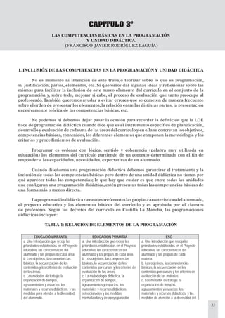 33
CAPITULO 3º
LAS COMPETENCIAS BÁSICAS EN LA PROGRAMACIÓN
Y UNIDAD DIDÁCTICA.
(FRANCISCO JAVIER RODRÍGUEZ LAGUÍA)
1. INCLUSIÓN DE LAS COMPETENCIAS EN LA PROGRAMACIÓN Y UNIDAD DIDÁCTICA
No es momento ni intención de este trabajo teorizar sobre lo que es programación,
su justiﬁcación, partes, elementos, etc. Sí queremos dar algunas ideas y reﬂexionar sobre las
mismas para facilitar la inclusión de este nuevo elemento del currículo en el conjunto de la
programación y, sobre todo, mejorar si cabe, el proceso de evaluación que tanto preocupa al
profesorado. También queremos ayudar a evitar errores que se cometen de manera frecuente
sobre el orden de presentar los elementos, la relación entre las distintas partes, la presentación
excesivamente teórica de las competencias básicas, etc.
No podemos ni debemos dejar pasar la ocasión para recordar la deﬁnición que la LOE
hace de programación didáctica cuando dice que es el instrumento especíﬁco de planiﬁcación,
desarrollo y evaluación de cada una de las áreas del currículo y en ella se concretan los objetivos,
competencias básicas, contenidos, los diferentes elementos que componen la metodología y los
criterios y procedimientos de evaluación.
Programar es ordenar con lógica, sentido y coherencia (palabra muy utilizada en
educación) los elementos del currículo partiendo de un contexto determinado con el ﬁn de
responder a las capacidades, necesidades, expectativas de un alumnado.
Cuando diseñamos una programación didáctica debemos garantizar el tratamiento y la
inclusión de todas las competencias básicas pero dentro de una unidad didáctica no tienen por
qué aparecer todas las competencias; lo que hay que cuidar es que entre todas las unidades
que conﬁguran una programación didáctica, estén presentes todas las competencias básicas de
una forma más o menos directa.
Laprogramacióndidácticatienecomoreferenteslaspropiascaracterísticasdelalumnado,
el proyecto educativo y los elementos básicos del currículo y es aprobada por el claustro
de profesores. Según los decretos del currículo en Castilla La Mancha, las programaciones
didácticas incluyen:
TABLA 1: RELACIÓN DE ELEMENTOS DE LA PROGRAMACIÓN
EDUCACIÓN INFANTIL EDUCACIÓN PRIMARIA ESO
a. Una introducción que recoja las
prioridades establecidas en el Proyecto
educativo, las características del
alumnado y las propias de cada área.
b. Los objetivos, las competencias
básicas, la secuenciación de los
contenidos y los criterios de evaluación
de las áreas.
c. Los métodos de trabajo; la
organización de tiempos,
agrupamientos y espacios; los
materiales y recursos didácticos; y las
medidas para atender a la diversidad
del alumnado.
a. Una introducción que recoja las
prioridades establecidas en el Proyecto
educativo, las características del
alumnado y las propias de cada área.
b. Los objetivos, las competencias
básicas, la secuenciación de los
contenidos por cursos y los criterios de
evaluación de las áreas.
c. La metodología didáctica, la
organización de tiempos,
agrupamientos y espacios, los
materiales y recursos didácticos
seleccionados y las medidas
normalizadas y de apoyo para dar
a. Una introducción que recoja las
prioridades establecidas en el Proyecto
educativo, las características del
alumnado y las propias de cada
materia.
b. Los objetivos, las competencias
básicas, la secuenciación de los
contenidos por cursos y los criterios de
evaluación de las materias.
c. Los métodos de trabajo; la
organización de tiempos,
agrupamientos y espacios; los
materiales y recursos didácticos; y las
medidas de atención a la diversidad del
 