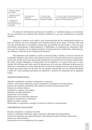 37
.-Autonomía e iniciativa
personal (AIP)
6. Valorar proyectos
utilizando los
conocimientos aprendidos.
6.- Realizar y valorar
proyectos utilizando los
conocimientos adquiridos
H.- Conocer y valorar a partir de la observación y de
la acción, adoptando una actitud investigadora, los
rasgos básicos del patrimonio natural.
.-Competencia social y
ciudadana (SC)
.-Competencia en
el conocimiento y la
interacción con el mundo
físico (CIMF)
Si unimos la información aportada por las tablas 2 y 3 podemos llegar a la conclusión
de qué contenidos nos ayudarán qué objetivos didácticos y así, que competencias se pueden
adquirir.
Además, se observa en la tabla 3, que la presentación de las competencias básicas se
hace en relación con otros elementos del currículo general de la etapa y del área. Pero aún
así, esta presentación es incompleta porque hay que detallar de qué forma, a través de qué
actividades, aprendizajes, comportamientos o habilidades, el alumnado las conseguirá. Pero
esta tarea la contamos en el capítulo titulado “construcción de los indicadores (descriptores)
que deﬁnen a cada una de las competencias básicas”
Otro elemento que también se suele ver desvinculado o aislado es el de los criterios de
evaluación. Sabemos que tienen como función la de ser el referente directo de la evaluación y
no hay que olvidar que sirven para medir el grado de consecución de los objetivos planteados.
Por tanto, estamos obligados a relacionarlos con los objetivos y es esta la tarea que se suele
olvidar. De tal forma que suele ocurrir lo mismo que en el caso que citábamos al presentar los
objetivos y contenidos: no existe relación entre los distintos elementos por lo que se desconoce
el papel que juega cada uno de ellos. En un ejemplo relacionado con una unidad destinada
a niños de 4 años podemos presentar los objetivos y criterios de evaluación de la siguiente
forma:
OBJETIVOS DIDÁCTICOS
Adquirir vocabulario, escuchar activamente y comentar.
Contar y seleccionar elementos, seguir seriaciones y distinguir las formas planas.
Conocer los animales, distinción entre abierto-cerrado, alto-bajo, lejos-cerca.
Conocer los colores básicos.
Compartir y respetar a los demás.
Respetar el medio ambiente.
Expresarse con el cuerpo.
Representar con materiales plásticos.
Expresar sentimientos y emociones.
Seguir un ritmo y cantar.
Desarrollar su autoestima, controlar sus deseos y formar su autoconcepto.
CRITERIOS DE EVALUACIÓN
Escucha, interpreta y comenta el cuento.
Cuenta y selecciona elementos, sigue seriaciones, distingue las formas planas
Conoce los animales, que sepan distinguir entre abierto-cerrado, alto-bajo, lejos-cerca.
Conoce los colores básicos.
Interacciona con los compañeros, los respeta.
 