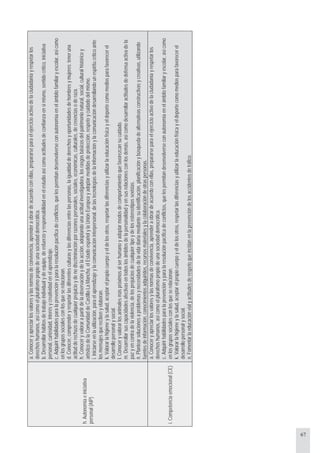 67
h.Autonomíaeiniciativa
personal(AIP)
a.Conoceryapreciarlosvaloresylasnormasdeconvivencia,aprenderaobrardeacuerdoconellas,prepararseparaelejercicioactivodelaciudadaníayrespetarlos
derechoshumanos,asícomoelpluralismopropiodeunasociedaddemocrática.
b.Desarrollarhábitosdetrabajoindividualydeequipo,deesfuerzoyresponsabilidadenelestudioasícomoactitudesdeconfianzaensimismo,sentidocrítico,iniciativa
personal,curiosidad,interésycreatividadenelaprendizaje.
c.Adquirirhabilidadesparalaprevenciónyparalaresoluciónpacíficadeconflictos,quelespermitandesenvolverseconautonomíaenelámbitofamiliaryescolar,asícomo
enlosgrupossocialesconlosqueserelacionan.
d.Conocer,comprenderyrespetarlasdiferentesculturasylasdiferenciasentrelaspersonas,laigualdaddederechosyoportunidadesdehombresymujeres;teneruna
actitudderechazodecualquierprejuicioydenodiscriminaciónporrazonespersonales,sociales,económicas,culturales,decreenciasoderaza.
h.Conoceryvalorarapartirdelaobservaciónydelaacción,adoptandounaactitudinvestigadora,losrasgosbásicosdelpatrimonionatural,social,culturalhistóricoy
artísticodelaComunidaddeCastilla-LaMancha,elEstadoespañolylaUniónEuropeayadoptarmedidasdeprotección,respetoycuidadodelmismo.
i.Iniciarseenlautilización,paraelaprendizajeylacomunicacióninterpersonal,delastecnologíasdelainformaciónylacomunicacióndesarrollandounespíritucríticoante
losmensajesquerecibenyelaboran.
k.Valorarlahigieneylasalud,aceptarelpropiocuerpoyeldelosotros,respetarlasdiferenciasyutilizarlaeducaciónfísicayeldeportecomomediosparafavorecerel
desarrollopersonalysocial.
l.Conoceryvalorarlosanimalesmáspróximosalserhumanoyadoptarmodosdecomportamientoquefavorezcansucuidado.
m.Desarrollarsuscapacidadesafectivasentodoslosámbitosdelapersonalidadyensusrelacionesconlosdemás,asícomodesarrollaractitudesdedefensaactivadela
pazyencontradelaviolencia,delosprejuiciosdecualquiertipoydelosestereotipossexistas.
ñ.Plantearsolucionesaproblemasynecesidadesdelavidadiariamediantesuidentificación,planificaciónybúsquedadealternativasconstructivasycreativas,utilizando
fuentesdeinformación,conocimientosadquiridos,recursosmaterialesylacolaboracióndeotraspersonas.
i.Competenciaemocional(CE)
a.Conoceryapreciarlosvaloresylasnormasdeconvivencia,aprenderaobrardeacuerdoconellas,prepararseparaelejercicioactivodelaciudadaníayrespetarlos
derechoshumanos,asícomoelpluralismopropiodeunasociedaddemocrática.
c.Adquirirhabilidadesparalaprevenciónyparalaresoluciónpacíficadeconflictos,quelespermitandesenvolverseconautonomíaenelámbitofamiliaryescolar,asícomo
enlosgrupossocialesconlosqueserelacionan.
k.Valorarlahigieneylasalud,aceptarelpropiocuerpoyeldelosotros,respetarlasdiferenciasyutilizarlaeducaciónfísicayeldeportecomomediosparafavorecerel
desarrollopersonalysocial.
n.Fomentarlaeducaciónvialyactitudesderespetoqueincidanenlaprevencióndelosaccidentesdetráfico.
 