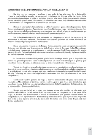 71
COMENTARIO DE LA INFORMACIÓN APORTADA POR LA TABLA 15:
Ha sido preciso consultar y analizar el currículo de las seis áreas de la Educación
Primaria en Castilla la Mancha para conseguir la información de esta tabla. Partiendo de la
información aportada por la tabla 14 podemos generar relaciones de las competencias básicas
con los objetivos generales de cada una de las seis áreas. Por tanto, esta tabla nos informa sobre
la presencia de las competencias en cada una de las áreas.
Haciendo una lectura horizontal de la tabla observamos que destaca la presencia de la
Competencia para Aprender a Aprender en todos los objetivos de etapa y por tanto de área. Nos
parece lógico que el alumnado aproveche esta etapa para adquirir las estrategias necesarias
que le permitan sacar el máximo rendimiento del proceso educativo.
Por la importante relación que presentan las competencias Social y Ciudadana y de
Autonomía e Iniciativa Personal, observamos que ambas aparecen de forma destacada en
relación con los objetivos generales de las áreas.
Entre las áreas se observa que la Lengua Extranjera es la única que aporta su currículo
de forma más directa para la consecución del objetivo general de etapa F; las Matemáticas
es la única que claramente se relaciona con el objetivo general G; el Conocimiento del Medio
Natural, Social y Cultural es la única área que contribuye con los objetivos 1 y 3 a la adquisición
del objetivo general de etapa L.
Si tenemos en cuenta los objetivos generales de la etapa, vemos que el objetivo B es
uno de los que más presencia tiene en el conjunto de las áreas de la etapa por lo que hay que
tenerlo en cuenta de cara a la adquisición de la Competencia Social y Ciudadana.
Uno de los objetivos generales de etapa que menos presencia tiene en el conjunto de las
áreas de la etapa es el L en relación con la Competencia en el Conocimiento y la Interacción con
el Mundo Físico ya que sólo aparece reﬂejado en el área de Conocimiento del Medio Natural,
Social y Cultural y por tanto resulta primordial (dentro de esta área para la consecución de la
competencia).
También el objetivo general de etapa G aparece únicamente reﬂejado en un área, en
concreto en Matemáticas, a través de varios objetivos, por lo que desde esta área habrá que
tenerlo en cuenta de forma especial para la consecución de la Competencia de Tratamiento de
la Información y Competencia Digital.
Hemos querido incluir en la tabla que precede a esta información, las relaciones que
establece el currículo (en el Anexo II del decreto) entre las competencias y las áreas de la
etapa. Si leemos con detenimiento el Anexo II observamos que genera vínculos entre las
competencias y los agrupamientos de las áreas y las mismas áreas que suponen una propuesta
más como la que aquí se presenta. La intención de incluir esta tabla es la de generar más
debate y reﬂexión.
 
