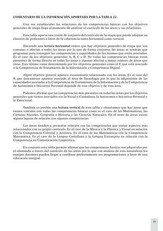89
COMENTARIO DE LA INFORMACIÓN APORTADA POR LA TABLA 22:
Una vez establecidas las relaciones de las competencias básicas con los objetivos
generales de etapa llega el momento de analizar el currículo de las áreas y sus relaciones.
Esta tabla aporta una visión de conjunto del currículo de la etapa que puede adoptar un
claustro de profesores a favor de la coherencia tanto horizontal como vertical.
Haciendo una lectura horizontal vemos que hay objetivos generales de etapa que son
comunes o afectan a todas las áreas por lo que de forma conjunta, las áreas se tendrán que
programar para conseguir las competencias o capacidades de las mismas que están asociadas.
Es el caso de los objetivos generales A, B, C y D. No todas las competencias básicas están
presentes de forma directa en todas las áreas y algunas afectan a mayor número de áreas que
otras. Esto último viene determinado por los objetivos generales como el E que está asociado
a la Competencia de Tratamiento de la Información y Competencia Digital.
Algún objetivo general aparece escasamente relacionado con las áreas. Es el caso del
N que únicamente aparece asociado al área de Tecnología por lo que la adquisición de las
capacidades asociadas a la Competencia deTratamiento de la Información y de la Competencia
de Autonomía e Iniciativa Personal depende de este objetivo y de esta área.
Podemos aﬁrmar que las competencias más presentes en todas las áreas por los objetivos
generales que tienen asociados son la Social y Ciudadana, la Autonomía e Iniciativa Personal y
la Emocional.
También es posible una lectura vertical de esta tabla y observamos que hay áreas que
tienen vínculos con todas las competencias básicas como es el caso de las Matemáticas, las
Ciencias Sociales, Geografía e Historia y las Ciencias Naturales. En el resto de áreas existe
alguna laguna de relación con algunas competencias.
Las áreas tienden a presentar relación con las competencias que tratan aspectos más
relacionados con su propio currículo. Es el caso de la Música y la Plástica y Visual en relación
con la Competencia Cultural y Artística. Es el caso de las Matemáticas con la Competencia
Matemática. Es el caso de la Lengua Castellana y la Lengua Extranjera en relación con la
Competencia en Comunicación Lingüística.
En conjunto esta tabla permite aﬁrmar que las competencias básicas son adquiridas por
el alumnado a través del currículo de las áreas por lo que con análisis de esta naturaleza, los
equipos docentes pueden llegar a coordinar perfectamente sus programaciones a favor de una
educación integral.
 