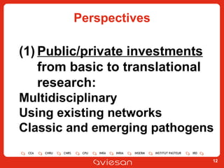 Perspectives Public/private investments  from basic to translational research: Multidisciplinary Using existing networks Classic and emerging pathogens 