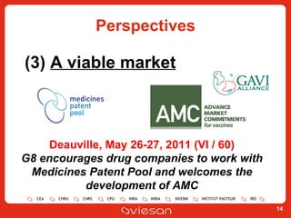 Perspectives (3)  A viable market Deauville, May 26-27, 2011 (VI / 60) G8 encourages drug companies to work with Medicines Patent Pool and welcomes the development of AMC 