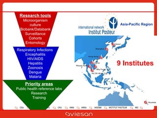 9 Institutes Respiratory Infections  Encephalitis HIV/AIDS Hepatitis Zoonosis Dengue Malaria Research tools Microorganism culture Biobank/Databank Surveillance Cohorts Entomology Priority areas Public health reference labs Research Training Asia-Pacific Region 