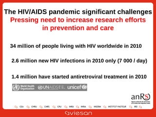 The HIV/AIDS pandemic significant challenges Pressing need to increase research efforts in prevention and care 34 million of people living with HIV worldwide in 2010 2.6 million new HIV infections in 2010 only (7 000 / day) 1.4 million have started antiretroviral treatment in 2010    