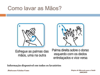 Como lavar as Mãos?
Informação disponível em todos os lavatórios
ProfessoraCristinaCouto Projeto deEducação paraaSaúde
2009/2010
 