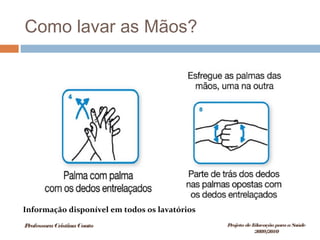 Como lavar as Mãos?
Informação disponível em todos os lavatórios
ProfessoraCristinaCouto Projeto deEducação paraaSaúde
2009/2010
 