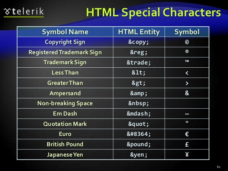 HTML Fundamentals