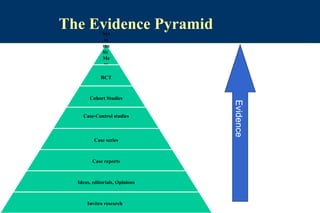 Introduction Research Report Study Pyramid 3-1-introduction-study-designs-ali-2021.pptx