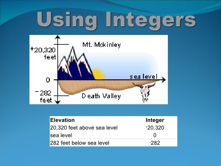 3.1 Ordering Integers On A Number Line (1 R) (2009)