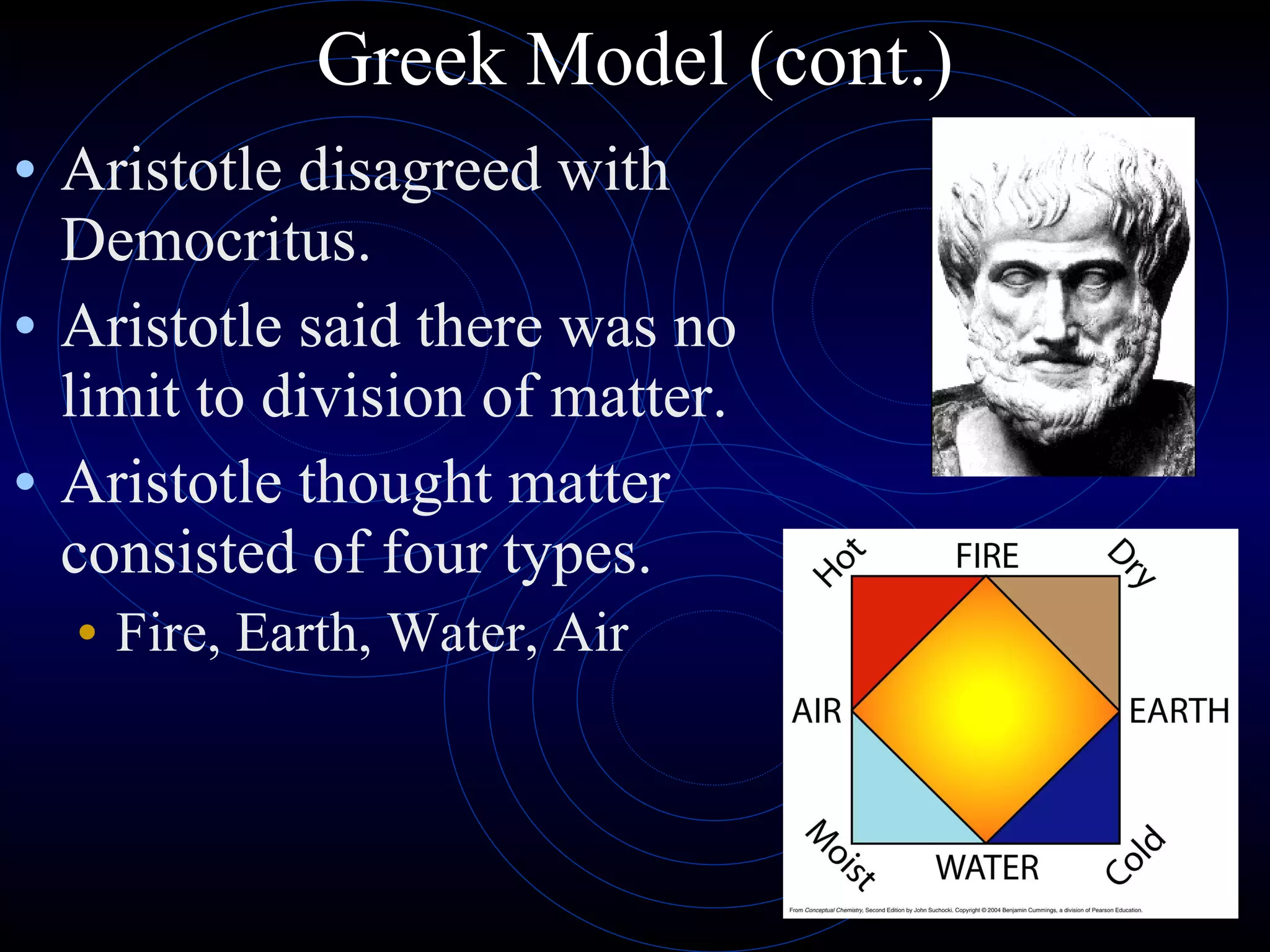 Greek Model (cont.) Aristotle disagreed with Democritus. Aristotle said there was no limit to division of matter. Aristotle thought matter consisted of four types. Fire, Earth, Water, Air 