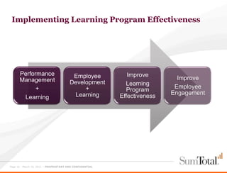 Improve Employee Engagement by Maximizing Your Learning Investment