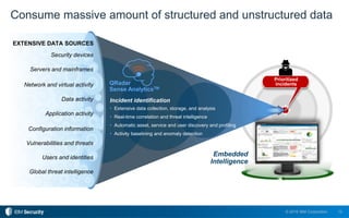 IBM Security QRadar | PPTX