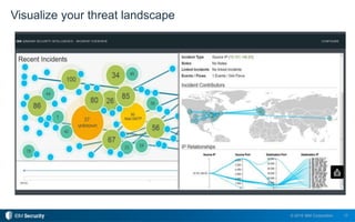 IBM Security QRadar | PPTX