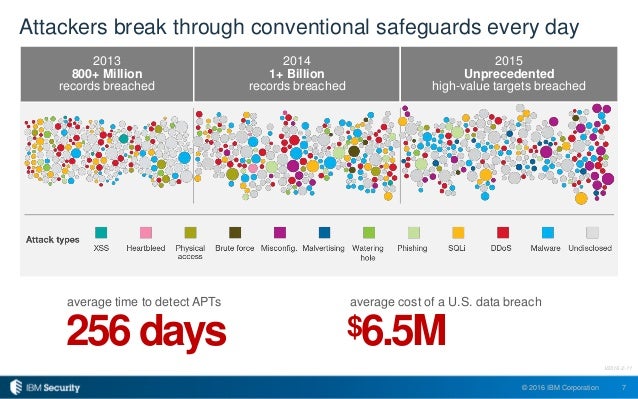 ibm security qradar ibm qradar