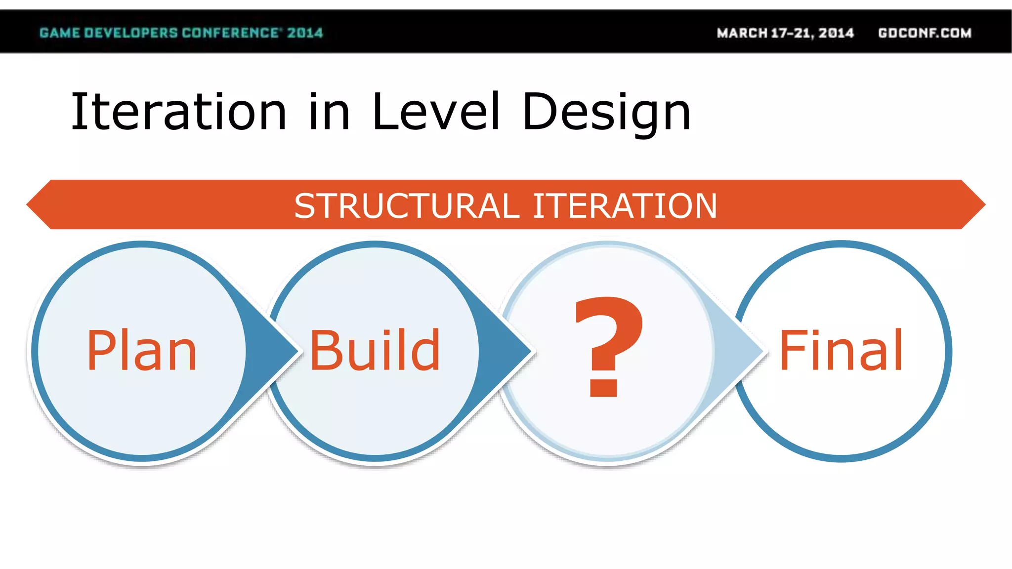STRUCTURAL ITERATION
Iteration in Level Design
Final?BuildPlan
 