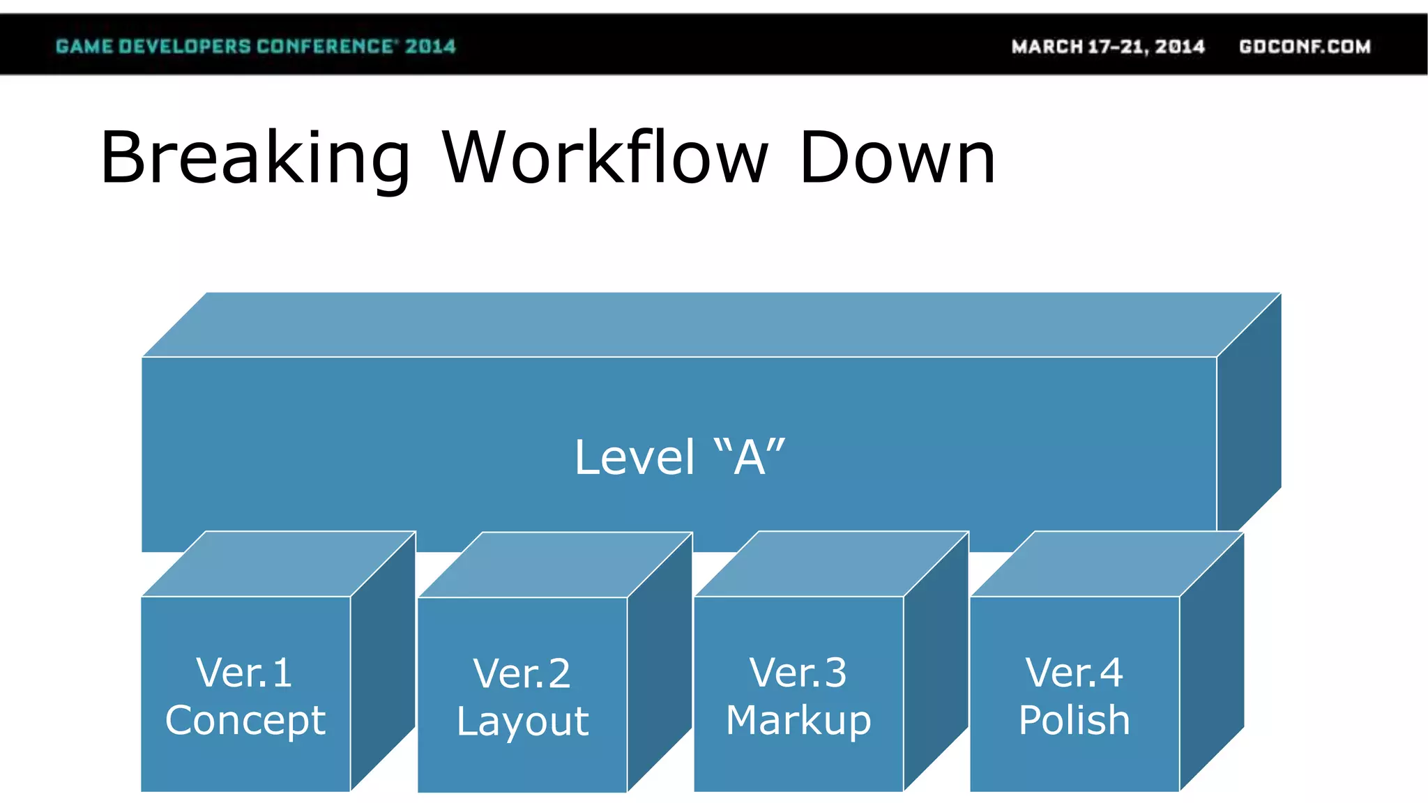 Version
Four
Version
Three
Breaking Workflow Down
Version
Two
Level “A”
Ver.1
Concept
Ver.2
Layout
Ver.3
Markup
Ver.4
Polish
 