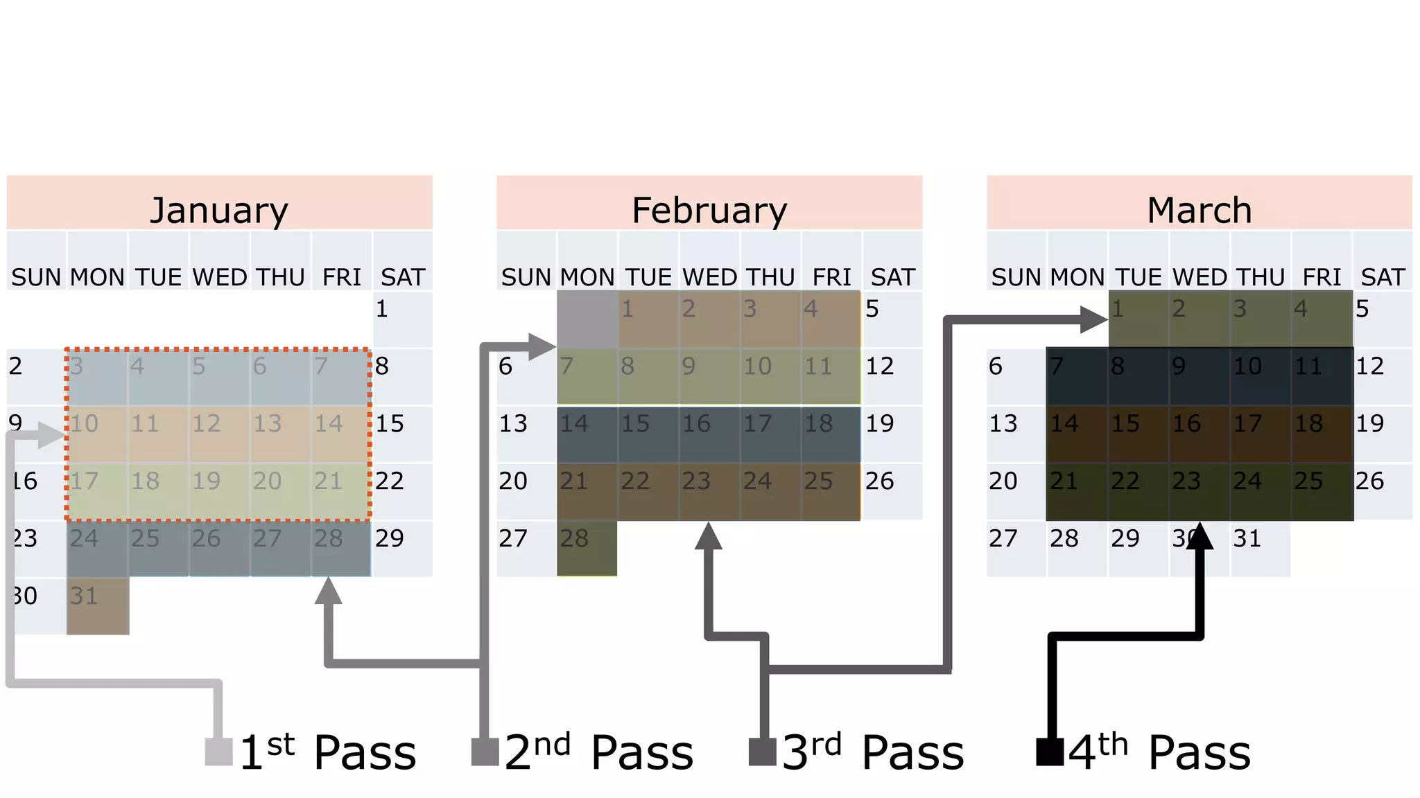 January February March
SUN MON TUE WED THU FRI SAT SUN MON TUE WED THU FRI SAT SUN MON TUE WED THU FRI SAT
1 1 2 3 4 5 1 2 3 4 5
2 3 4 5 6 7 8 6 7 8 9 10 11 12 6 7 8 9 10 11 12
9 10 11 12 13 14 15 13 14 15 16 17 18 19 13 14 15 16 17 18 19
16 17 18 19 20 21 22 20 21 22 23 24 25 26 20 21 22 23 24 25 26
23 24 25 26 27 28 29 27 28 27 28 29 30 31
30 31
n1st Pass n2nd Pass n3rd Pass n4th Pass
 