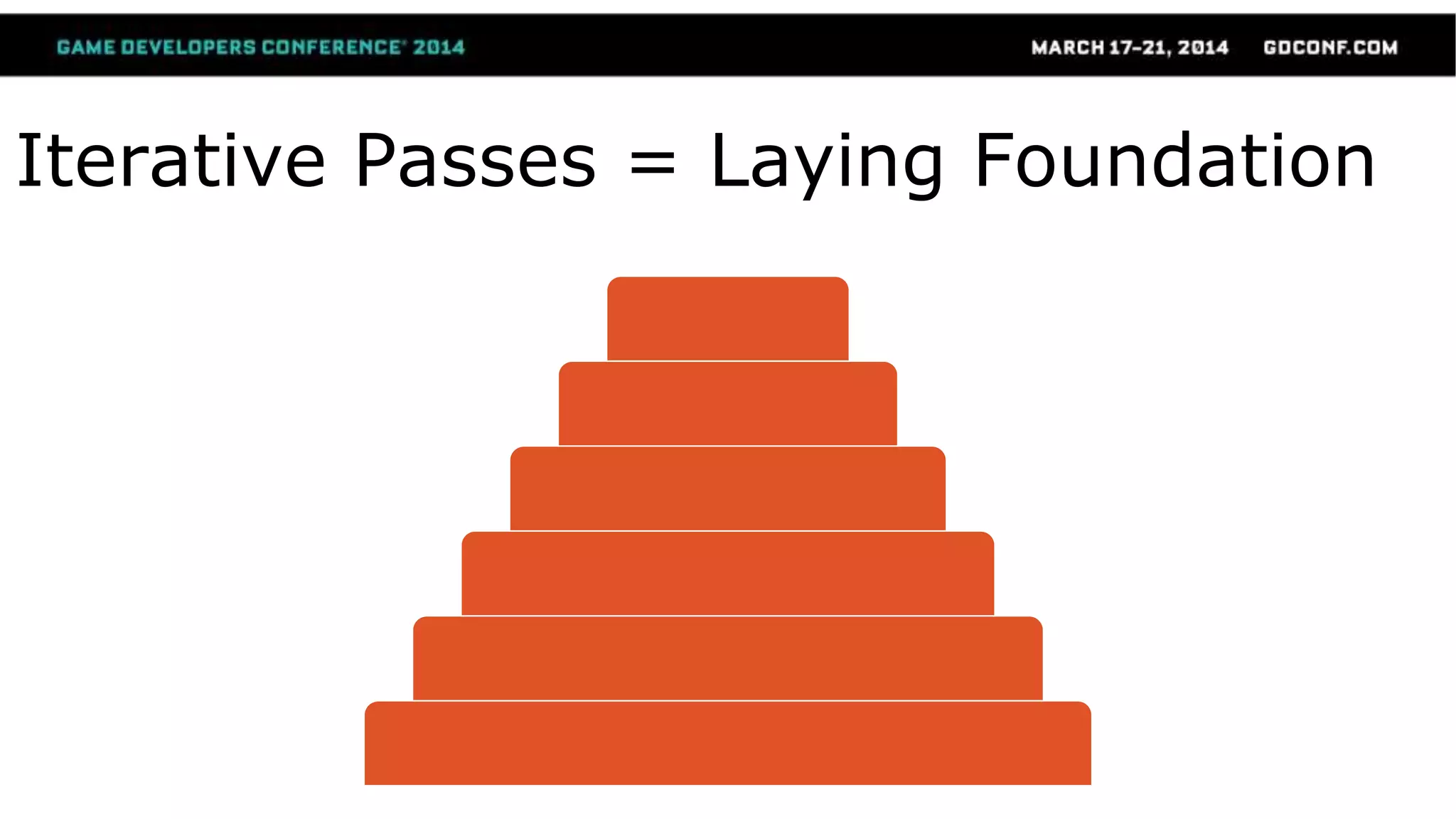 Iterative Passes = Laying Foundation
 