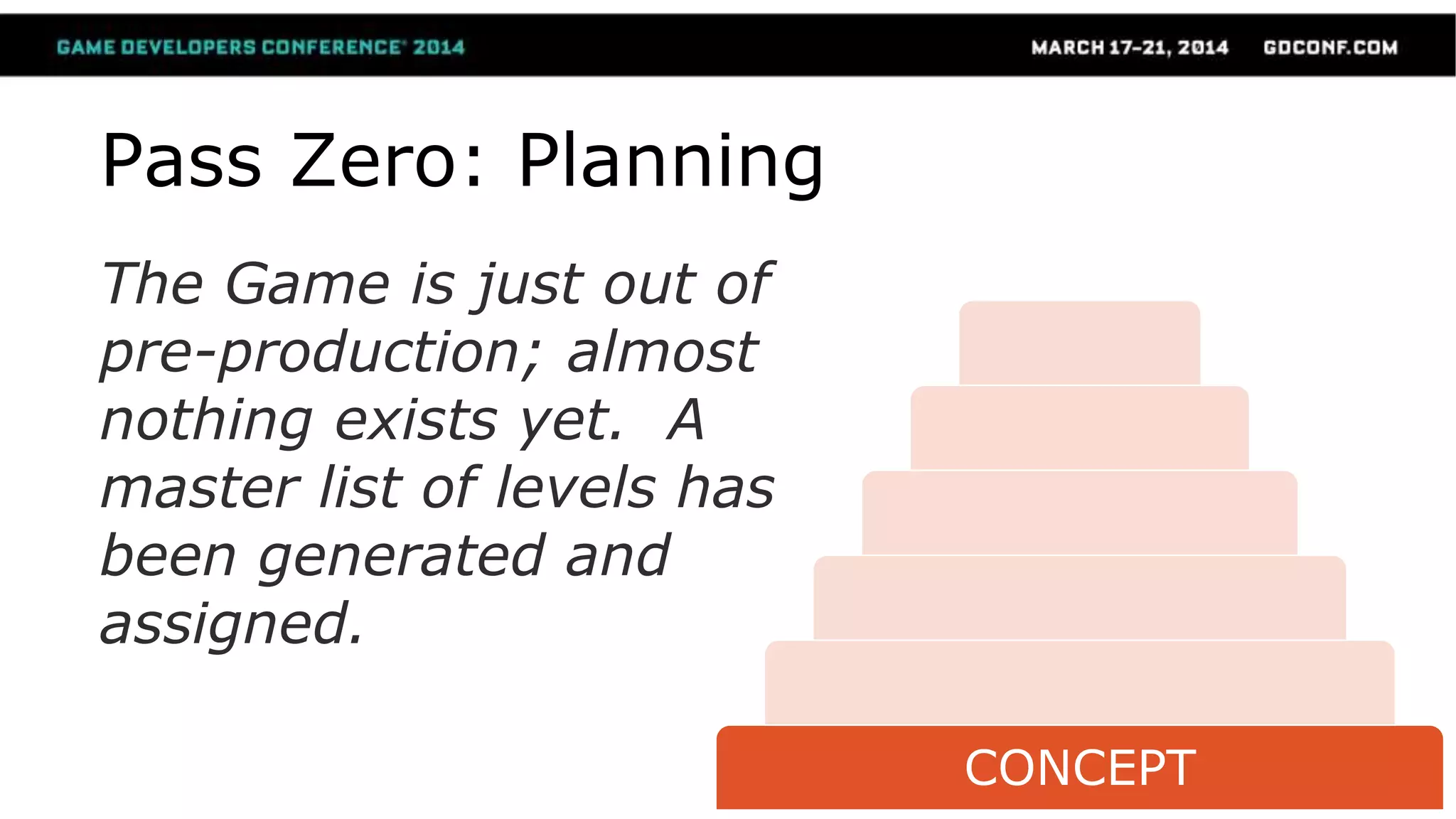 CONCEPT
Pass Zero: Planning
The Game is just out of
pre-production; almost
nothing exists yet. A
master list of levels has
been generated and
assigned.
 