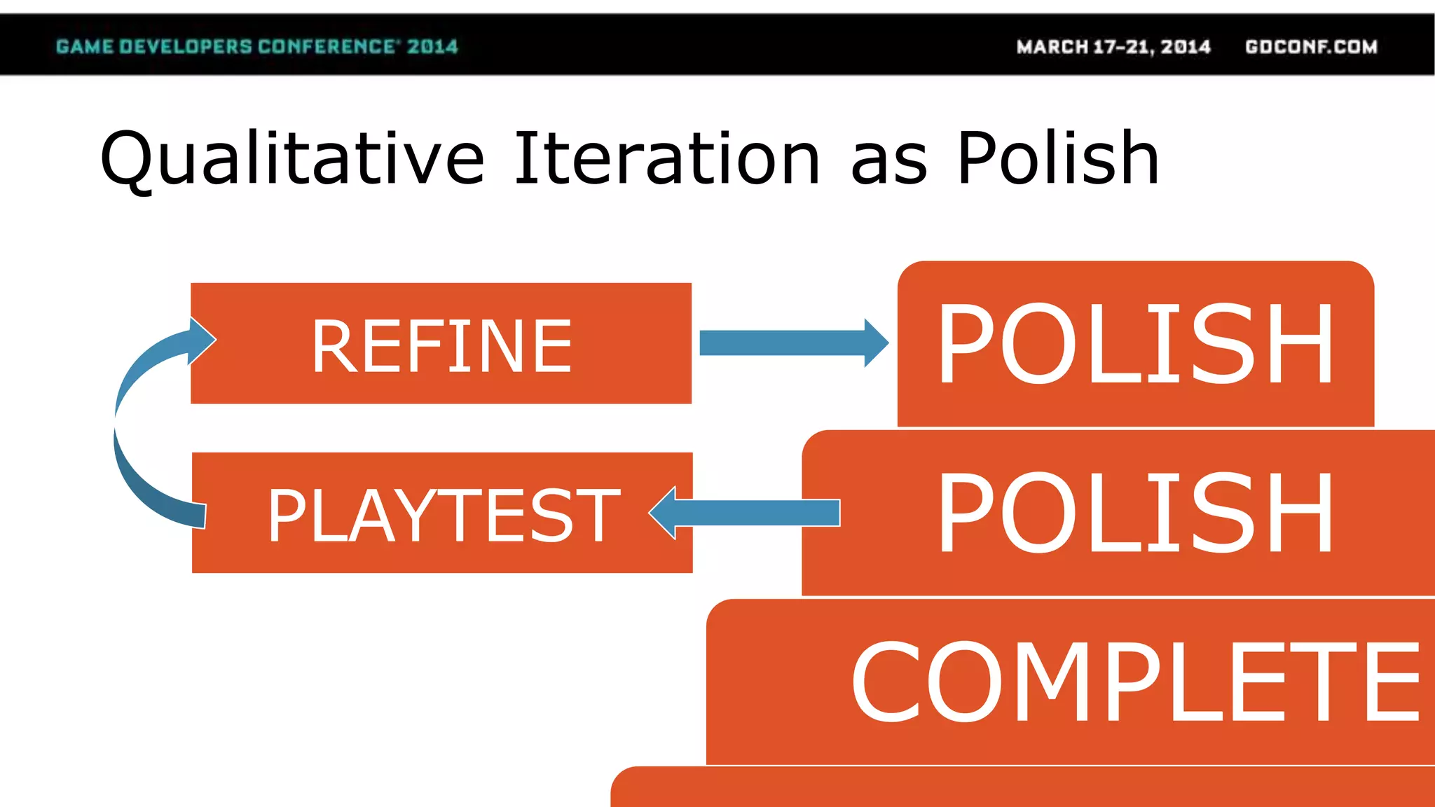 COMPLETE
POLISH
POLISH
Qualitative Iteration as Polish
PLAYTEST
REFINE
 