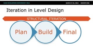 STRUCTURAL ITERATION
Iteration in Level Design
FinalBuildPlan
 