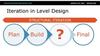 STRUCTURAL ITERATION
Iteration in Level Design
Final?BuildPlan
 