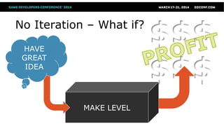 $$$
$$$
No Iteration – What if?
MAKE LEVEL
HAVE
GREAT
IDEA
 