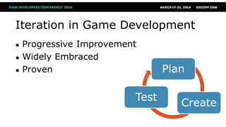 Iteration in Game Development
● Progressive Improvement
● Widely Embraced
● Proven Plan
Create
Test
 