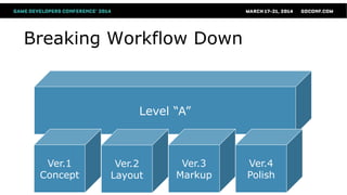 Version
Four
Version
Three
Breaking Workflow Down
Version
Two
Level “A”
Ver.1
Concept
Ver.2
Layout
Ver.3
Markup
Ver.4
Polish
 