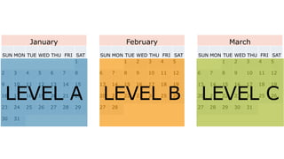 January February March
SUN MON TUE WED THU FRI SAT SUN MON TUE WED THU FRI SAT SUN MON TUE WED THU FRI SAT
1 1 2 3 4 5 1 2 3 4 5
2 3 4 5 6 7 8 6 7 8 9 10 11 12 6 7 8 9 10 11 12
9 10 11 12 13 14 15 13 14 15 16 17 18 19 13 14 15 16 17 18 19
16 17 18 19 20 21 22 20 21 22 23 24 25 26 20 21 22 23 24 25 26
23 24 25 26 27 28 29 27 28 27 28 29 30 31
30 31
LEVEL A LEVEL B LEVEL C
 