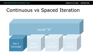 Version
Four
Version
Three
Continuous vs Spaced Iteration
Version
Two
Level “A”
Ver.1
Concept
Ver.2
Layout
Ver.3
Markup
Ver.4
Polish
 