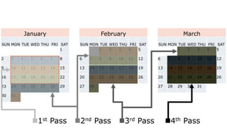 January February March
SUN MON TUE WED THU FRI SAT SUN MON TUE WED THU FRI SAT SUN MON TUE WED THU FRI SAT
1 1 2 3 4 5 1 2 3 4 5
2 3 4 5 6 7 8 6 7 8 9 10 11 12 6 7 8 9 10 11 12
9 10 11 12 13 14 15 13 14 15 16 17 18 19 13 14 15 16 17 18 19
16 17 18 19 20 21 22 20 21 22 23 24 25 26 20 21 22 23 24 25 26
23 24 25 26 27 28 29 27 28 27 28 29 30 31
30 31
n1st Pass n2nd Pass n3rd Pass n4th Pass
 