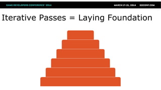 Iterative Passes = Laying Foundation
 